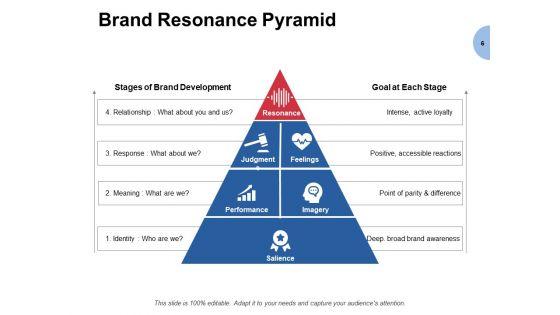 Building_Brand_Loyalty_Ppt_PowerPoint_Presentation_Complete_Deck_With_Slides_Slide_6.jpg