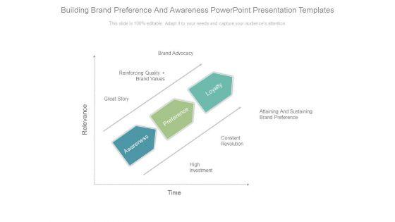 Building_Brand_Preference_And_Awareness_Powerpoint_Presentation_Templates_1.jpg