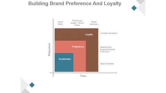 Building_Brand_Preference_And_Loyalty_Ppt_PowerPoint_Presentation_Layout_Slide_1.jpg