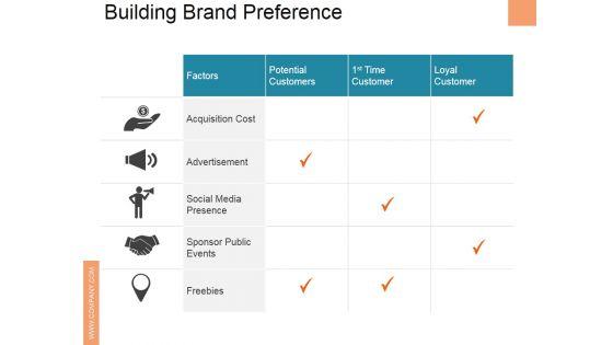 Building_Brand_Preference_Ppt_PowerPoint_Presentation_Outline_File_Formats_Slide_1.jpg