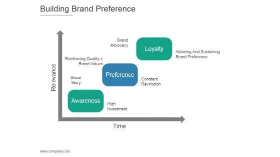 Building_Brand_Preference_Ppt_PowerPoint_Presentation_Picture_Slide_1.jpg