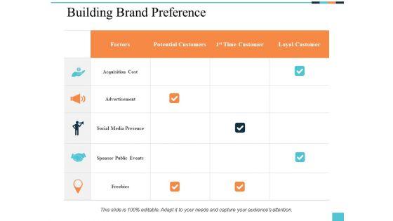 Building_Brand_Preference_Ppt_PowerPoint_Presentation_Pictures_Themes_Slide_1.jpg