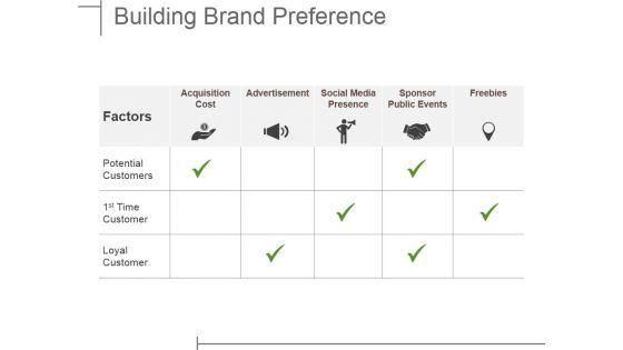 Building_Brand_Preference_Ppt_PowerPoint_Presentation_Professional_Diagrams_Slide_1.jpg