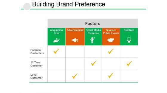 Building_Brand_Preference_Ppt_PowerPoint_Presentation_Professional_Layout_Ideas_Slide_1.jpg