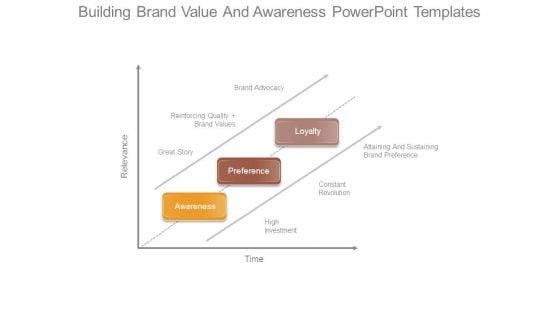 Building_Brand_Value_And_Awareness_Powerpoint_Templates_1.jpg
