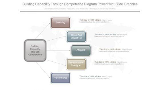 Building_Capability_Through_Competence_Diagram_Powerpoint_Slide_Graphics_1.jpg