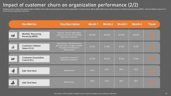 Building_Consumer_Loyalty_By_Reducing_Churn_Rate_Ppt_PowerPoint_Presentation_Complete_Deck_With_Slides_Slide_10.jpg