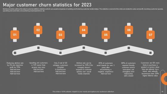 Building_Consumer_Loyalty_By_Reducing_Churn_Rate_Ppt_PowerPoint_Presentation_Complete_Deck_With_Slides_Slide_15.jpg