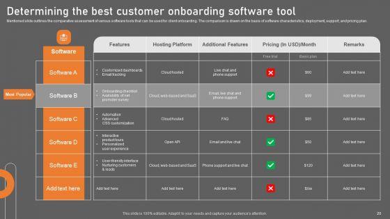 Building_Consumer_Loyalty_By_Reducing_Churn_Rate_Ppt_PowerPoint_Presentation_Complete_Deck_With_Slides_Slide_20.jpg
