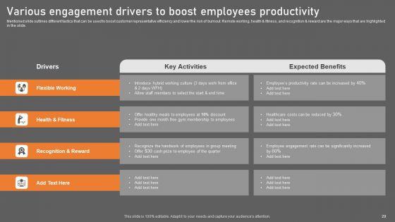 Building_Consumer_Loyalty_By_Reducing_Churn_Rate_Ppt_PowerPoint_Presentation_Complete_Deck_With_Slides_Slide_29.jpg