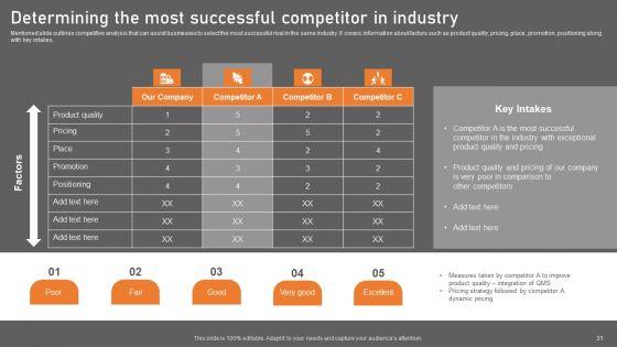 Building_Consumer_Loyalty_By_Reducing_Churn_Rate_Ppt_PowerPoint_Presentation_Complete_Deck_With_Slides_Slide_31.jpg