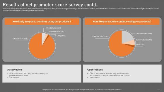 Building_Consumer_Loyalty_By_Reducing_Churn_Rate_Ppt_PowerPoint_Presentation_Complete_Deck_With_Slides_Slide_47.jpg