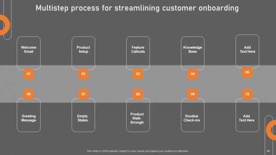 Building_Consumer_Loyalty_By_Reducing_Churn_Rate_Ppt_PowerPoint_Presentation_Complete_Deck_With_Slides_Slide_56.jpg
