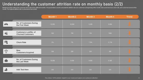 Building_Consumer_Loyalty_By_Reducing_Churn_Rate_Ppt_PowerPoint_Presentation_Complete_Deck_With_Slides_Slide_6.jpg