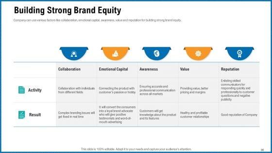 Building_Corporate_Monopoly_Ppt_PowerPoint_Presentation_Complete_Deck_With_Slides_Slide_30.jpg