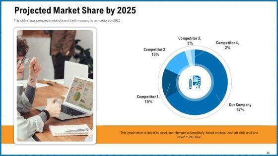 Building_Corporate_Monopoly_Ppt_PowerPoint_Presentation_Complete_Deck_With_Slides_Slide_44.jpg