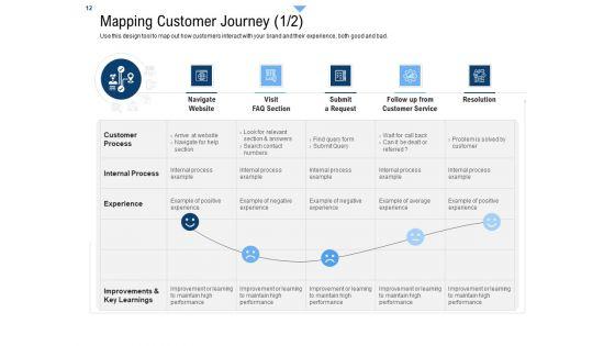 Building_Customer_Experience_Strategy_For_Business_Ppt_PowerPoint_Presentation_Complete_Deck_With_Slides_Slide_12.jpg