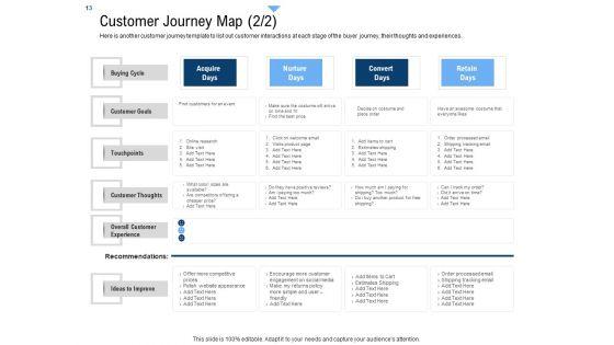 Building_Customer_Experience_Strategy_For_Business_Ppt_PowerPoint_Presentation_Complete_Deck_With_Slides_Slide_13.jpg