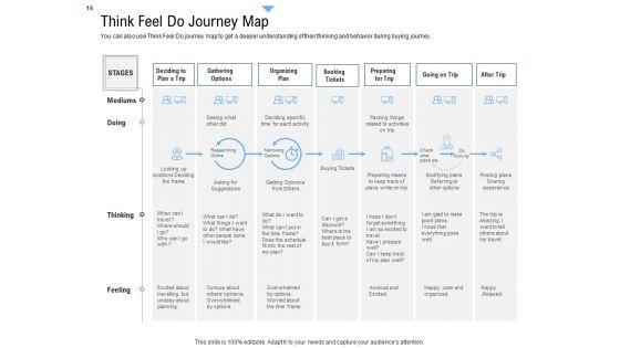 Building_Customer_Experience_Strategy_For_Business_Ppt_PowerPoint_Presentation_Complete_Deck_With_Slides_Slide_14.jpg