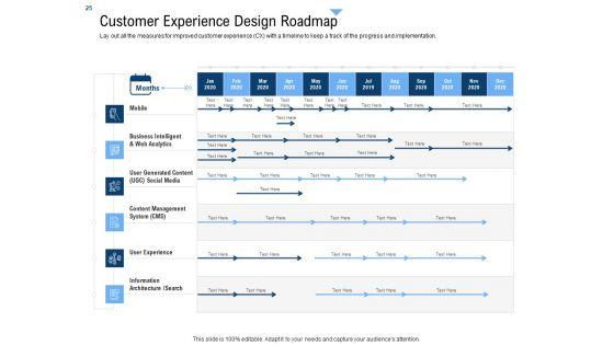 Building_Customer_Experience_Strategy_For_Business_Ppt_PowerPoint_Presentation_Complete_Deck_With_Slides_Slide_25.jpg