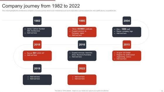 Building_Design_Firm_Details_Ppt_PowerPoint_Presentation_Complete_Deck_With_Slides_Slide_18.jpg