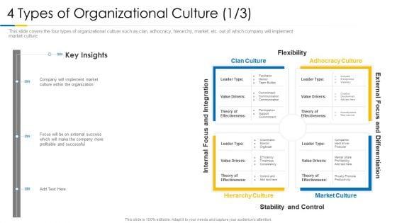 Building_Efficient_Work_Environment_4_Types_Of_Organizational_Culture_Adhocracy_Topics_PDF_Slide_1.jpg