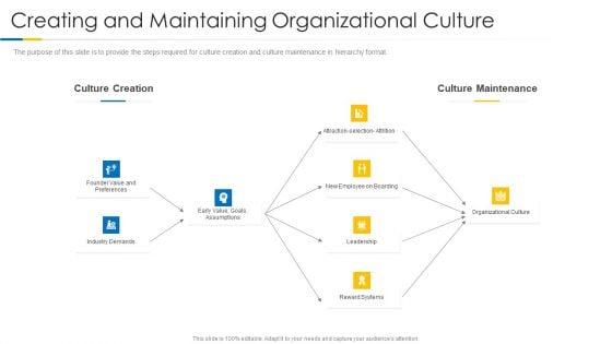 Building_Efficient_Work_Environment_Creating_And_Maintaining_Organizational_Culture_Summary_PDF_Slide_1.jpg