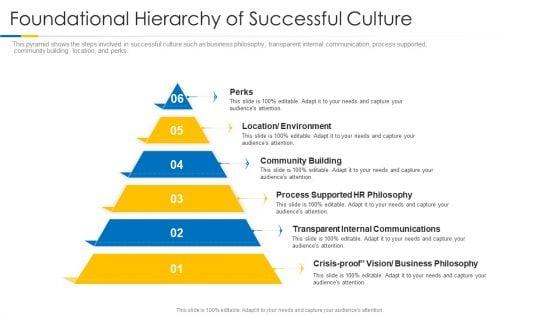 Building_Efficient_Work_Environment_Foundational_Hierarchy_Of_Successful_Culture_Background_PDF_Slide_1.jpg
