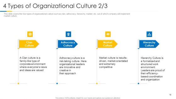 Building_Efficient_Work_Environment_Ppt_PowerPoint_Presentation_Complete_Deck_With_Slides_Slide_18.jpg