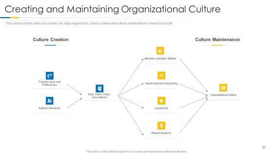 Building_Efficient_Work_Environment_Ppt_PowerPoint_Presentation_Complete_Deck_With_Slides_Slide_21.jpg