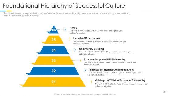 Building_Efficient_Work_Environment_Ppt_PowerPoint_Presentation_Complete_Deck_With_Slides_Slide_22.jpg