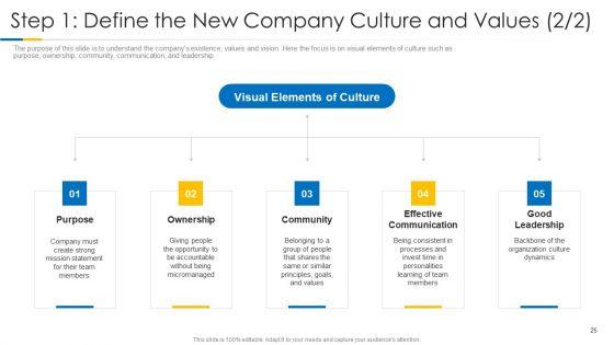Building_Efficient_Work_Environment_Ppt_PowerPoint_Presentation_Complete_Deck_With_Slides_Slide_25.jpg