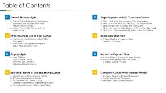 Building_Efficient_Work_Environment_Ppt_PowerPoint_Presentation_Complete_Deck_With_Slides_Slide_3.jpg