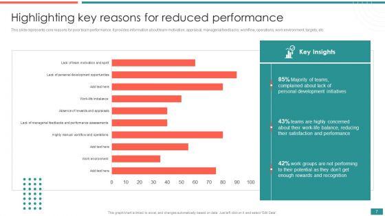 Building_Efficient_Workplace_Performance_Management_Program_Ppt_PowerPoint_Presentation_Complete_Deck_With_Slides_Slide_7.jpg