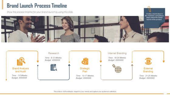 Building_Innovation_Capabilities_And_USP_Detection_Brand_Launch_Process_Timeline_Ppt_Infographic_Template_Aids_PDF_Slide_1.jpg