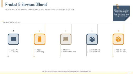 Building_Innovation_Capabilities_And_USP_Detection_Product_And_Services_Offered_Ppt_Styles_Summary_PDF_Slide_1.jpg