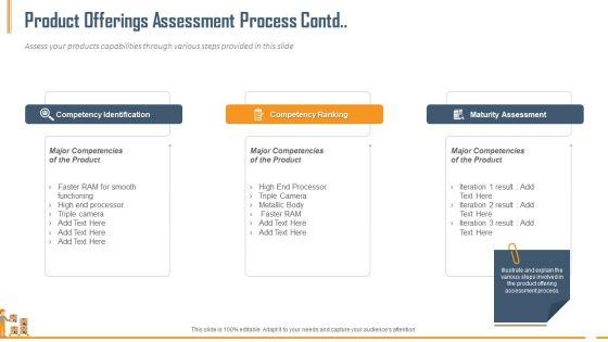 Building_Innovation_Capabilities_And_USP_Detection_Product_Offerings_Assessment_Process_Contd_Ranking_Ppt_Infographics_Designs_PDF_Slide_1.jpg