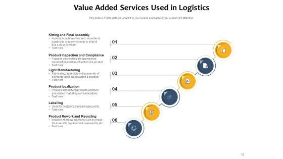 Building_Loyalty_With_Value_Added_Services_Manufacturing_Customer_Financial_Ppt_PowerPoint_Presentation_Complete_Deck_Slide_10.jpg