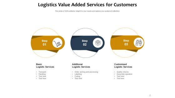 Building_Loyalty_With_Value_Added_Services_Manufacturing_Customer_Financial_Ppt_PowerPoint_Presentation_Complete_Deck_Slide_2.jpg