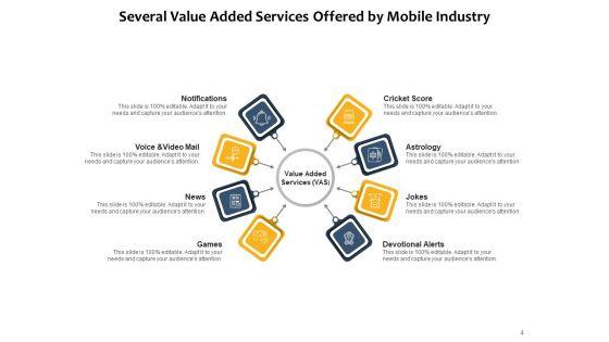 Building_Loyalty_With_Value_Added_Services_Manufacturing_Customer_Financial_Ppt_PowerPoint_Presentation_Complete_Deck_Slide_4.jpg