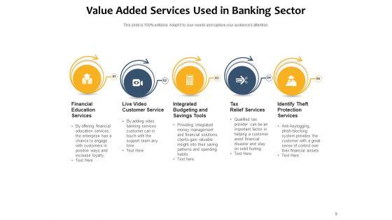 Building_Loyalty_With_Value_Added_Services_Manufacturing_Customer_Financial_Ppt_PowerPoint_Presentation_Complete_Deck_Slide_9.jpg