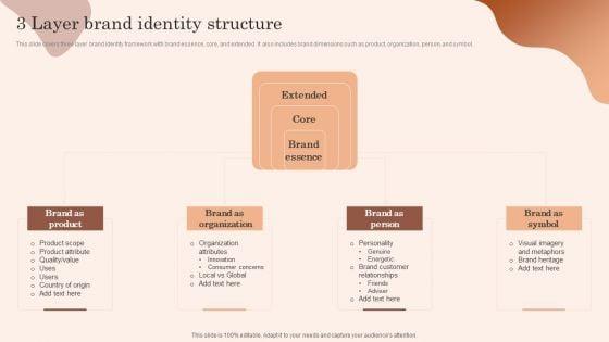 Building_Market_Brand_Leadership_Strategies_3_Layer_Brand_Identity_Structure_Download_PDF_Slide_1.jpg