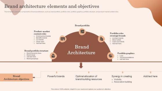 Building_Market_Brand_Leadership_Strategies_Brand_Architecture_Elements_And_Objectives_Demonstration_PDF_Slide_1.jpg