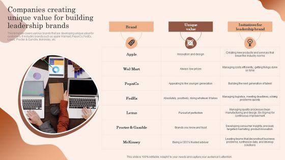Building_Market_Brand_Leadership_Strategies_Companies_Creating_Unique_Value_For_Building_Summary_PDF_Slide_1.jpg