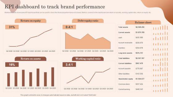 Building_Market_Brand_Leadership_Strategies_Kpi_Dashboard_To_Track_Brand_Performance_Designs_PDF_Slide_1.jpg