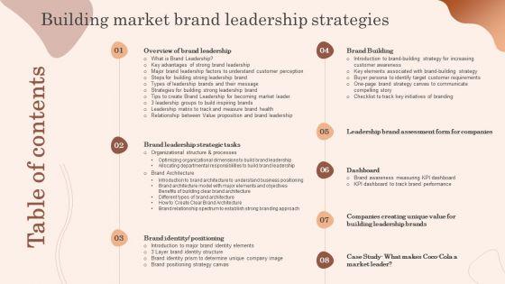 Building_Market_Brand_Leadership_Strategies_Tables_Of_Content_Designs_PDF_Slide_1.jpg