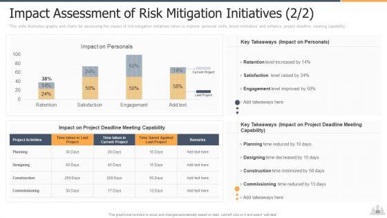 Building_Projects_Risk_Landscape_Ppt_PowerPoint_Presentation_Complete_Deck_With_Slides_Slide_35.jpg