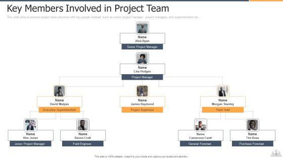 Building_Projects_Risk_Landscape_Ppt_PowerPoint_Presentation_Complete_Deck_With_Slides_Slide_7.jpg