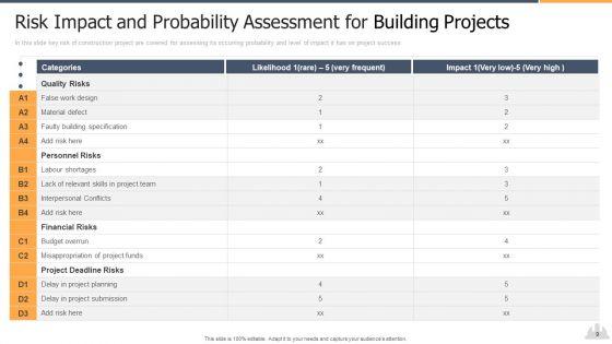 Building_Projects_Risk_Landscape_Ppt_PowerPoint_Presentation_Complete_Deck_With_Slides_Slide_9.jpg