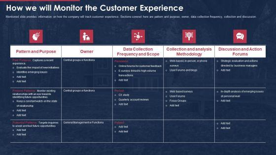 Building_Promotional_Campaign_Real_Estate_Sales_How_We_Will_Monitor_The_Customer_Experience_Rules_PDF_Slide_1.jpg